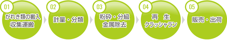 処理の流れ