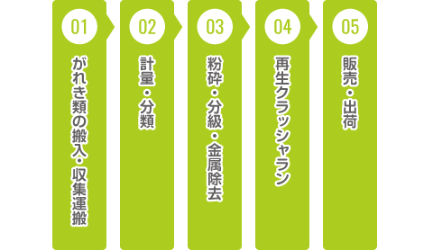 処理の流れ